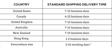 dior shipping time chart.